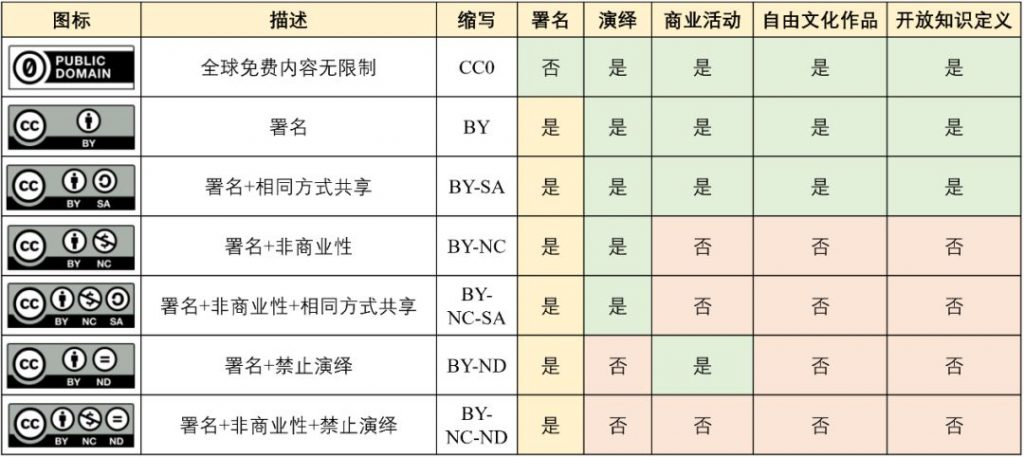 单独的网站版权声明页面模板