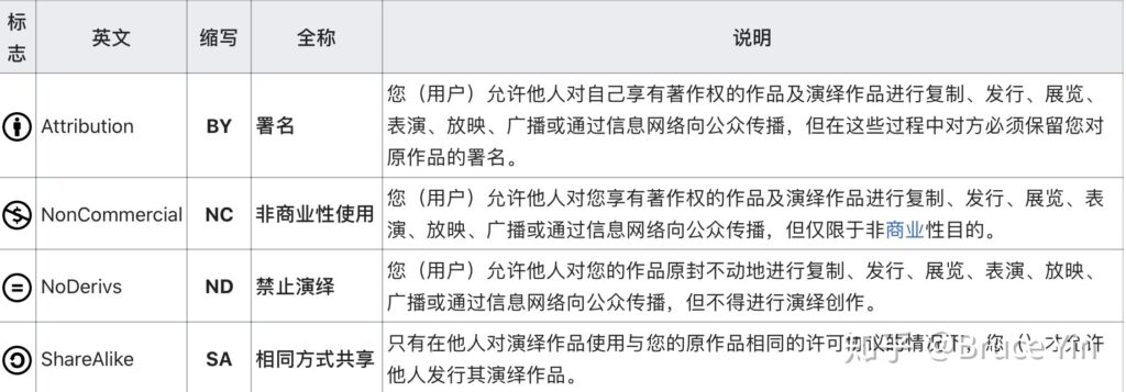 单独的网站版权声明页面模板