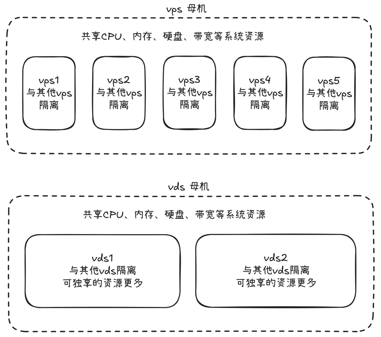 2026 新手建站指南