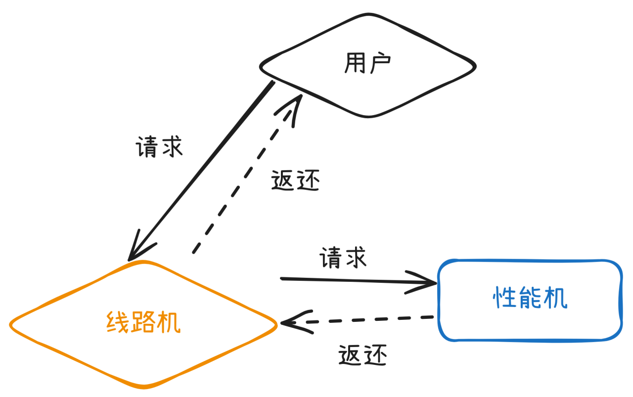2026 新手建站指南
