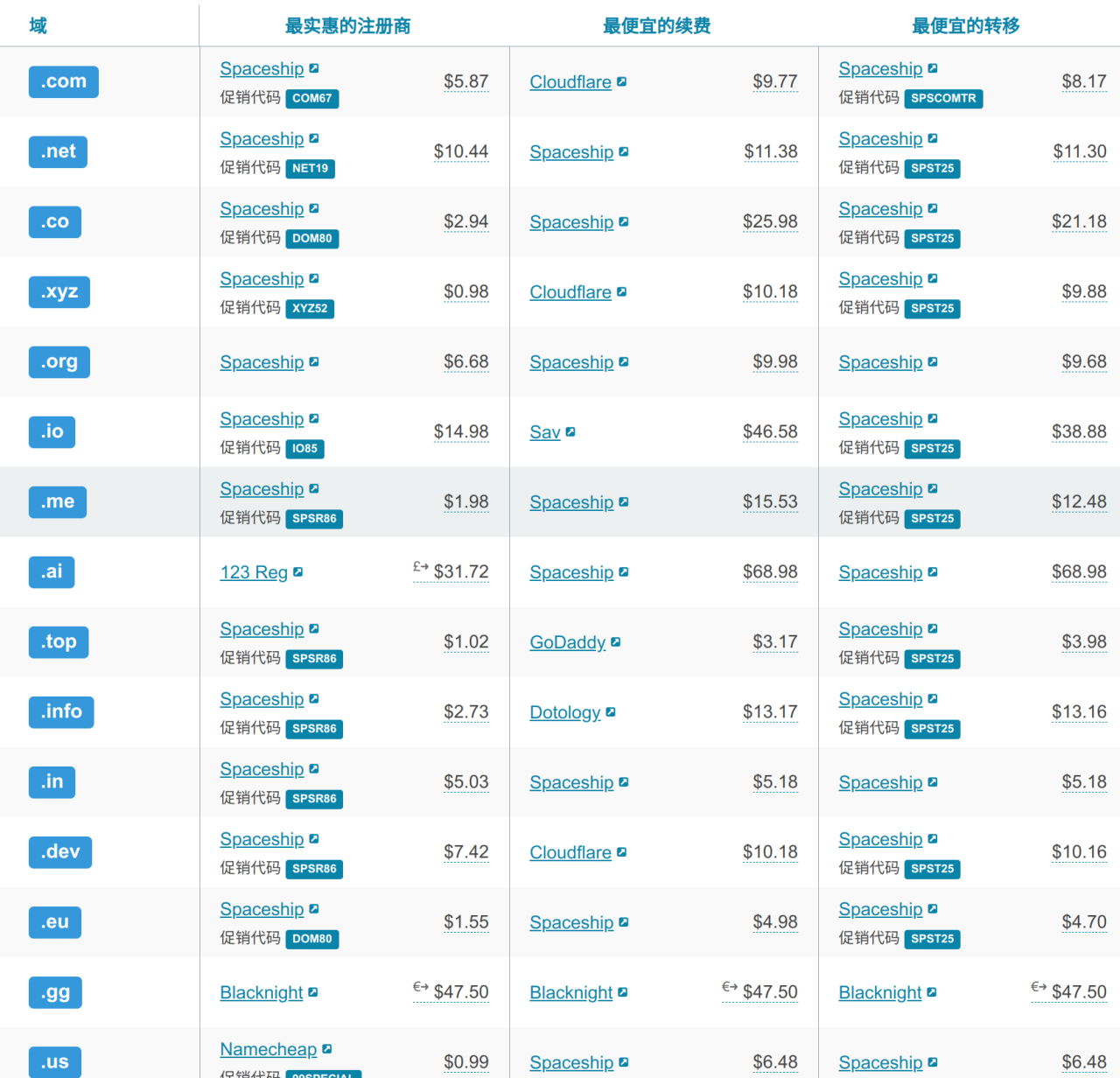 2026 新手建站指南