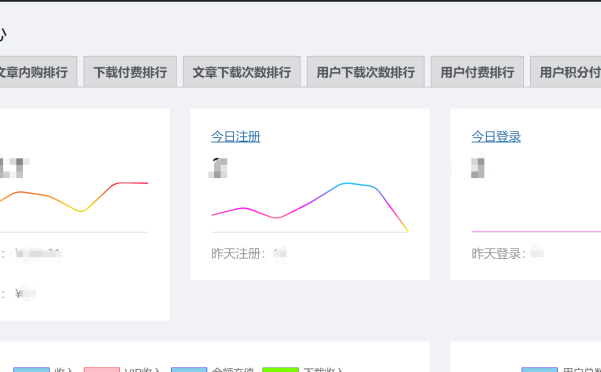 B2主题统计插件 V4.4 实时掌握网站下载及付费数据