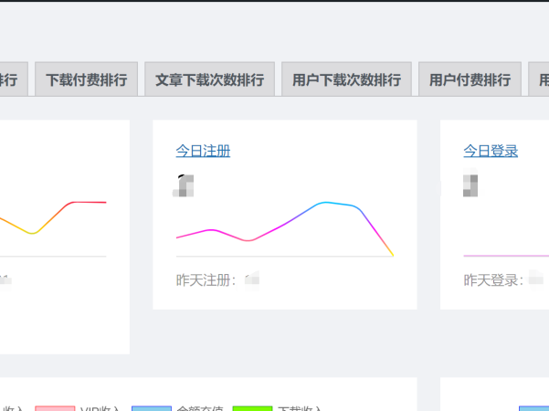 B2主题统计插件 V4.4 实时掌握网站下载及付费数据
