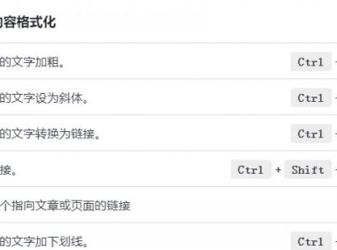 WordPress古腾堡编辑器快捷键大全