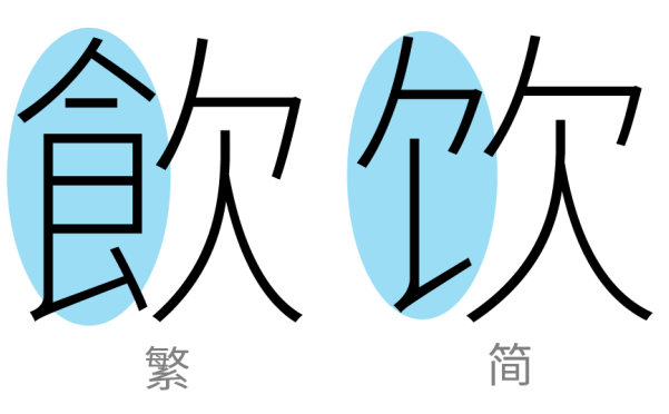 中国大陆和台湾地区中文用词的差异
