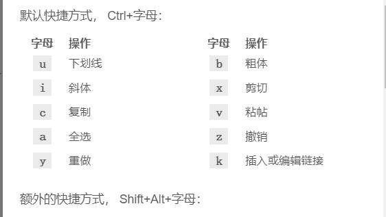 WordPress经典编辑器快捷键大全