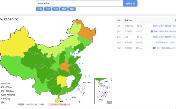 如何优化wordpress网站速度?