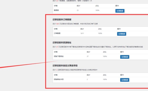 Ripro V2主题数据无损升级RiPro V5主题教程 一键同步旧版数据教程