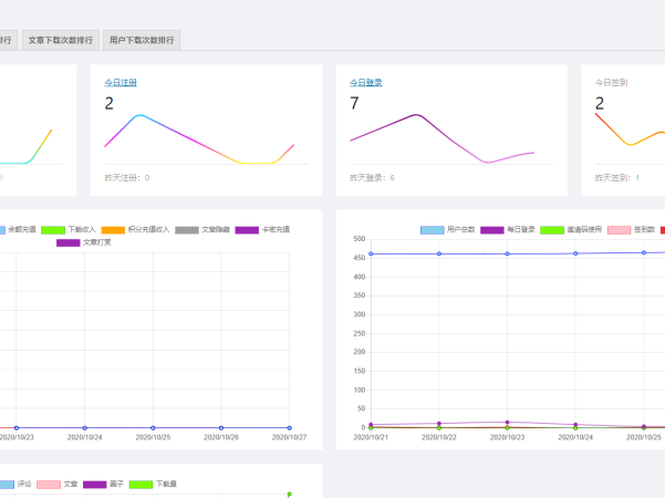 B2主题统计插件修复版 3X大佬作品