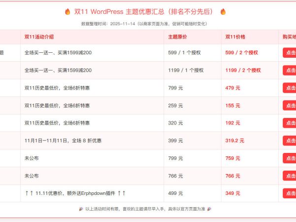 网站产品推广带价格广告代码