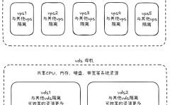 2026 新手建站指南